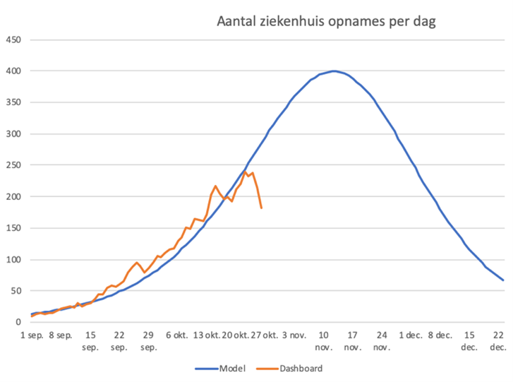 Het virus wordt vanzelf afgeremd – hoe ver is de immuniteit? - 12251