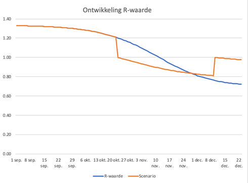 Het virus wordt vanzelf afgeremd – hoe ver is de immuniteit? - 12250