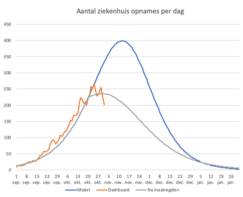 Het virus wordt vanzelf afgeremd – hoe ver is de immuniteit? - 12249