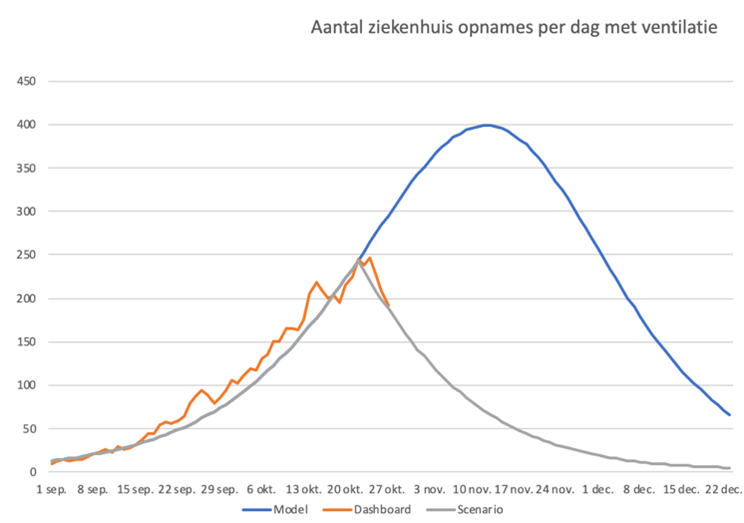 Het virus wordt vanzelf afgeremd – hoe ver is de immuniteit? - 12248