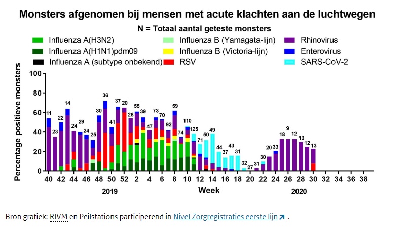 De flinterdunne lijn tussen griep en Corona - 12505