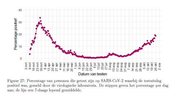 De flinterdunne lijn tussen griep en Corona - 12537