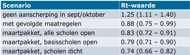 De ketting is zo zwak als de zwakste schakel (en dat zijn de scholen) - 14274