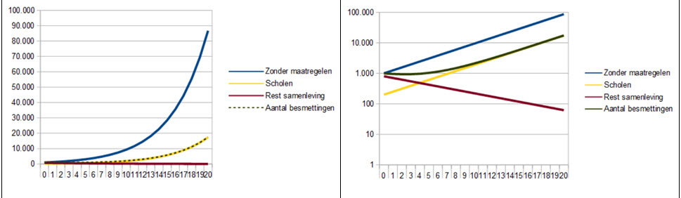 De ketting is zo zwak als de zwakste schakel (en dat zijn de scholen) - 14275