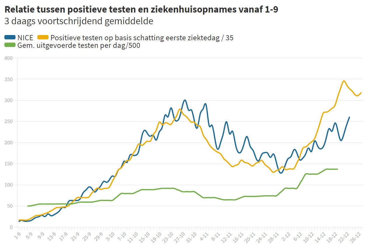 Kerstvertelling (2/3) – De cruciale rol van goede data - 14237 Kerstvertelling (2/3) – De cruciale rol van goede data - 14237