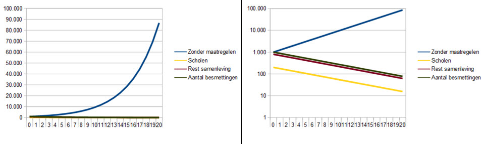 De ketting is zo zwak als de zwakste schakel (en dat zijn de scholen) - 14276