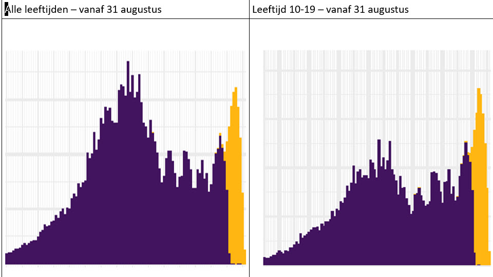 De ketting is zo zwak als de zwakste schakel (en dat zijn de scholen) - 14279