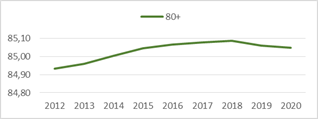 Een dieper inzicht in de oversterfte van 2020 - 14048