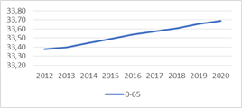 Een dieper inzicht in de oversterfte van 2020 - 14051