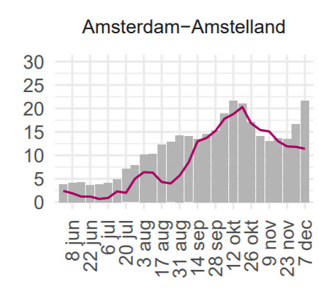Reconstructie: Hoe Nederland de lockdown in werd gemanipuleerd - 13910 Reconstructie: Hoe Nederland de lockdown in werd gemanipuleerd - 13910