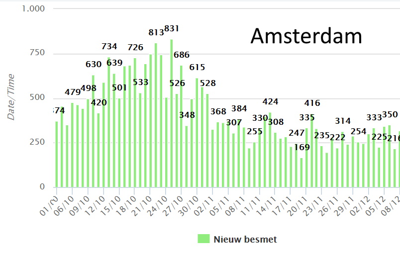 Goocheltrucs van Aura Timen (RIVM) verklapt - 13557 Goocheltrucs van Aura Timen (RIVM) verklapt - 13557
