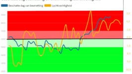 Thuis loert het besmettingsgevaar zonder voorzorgen! - 13707