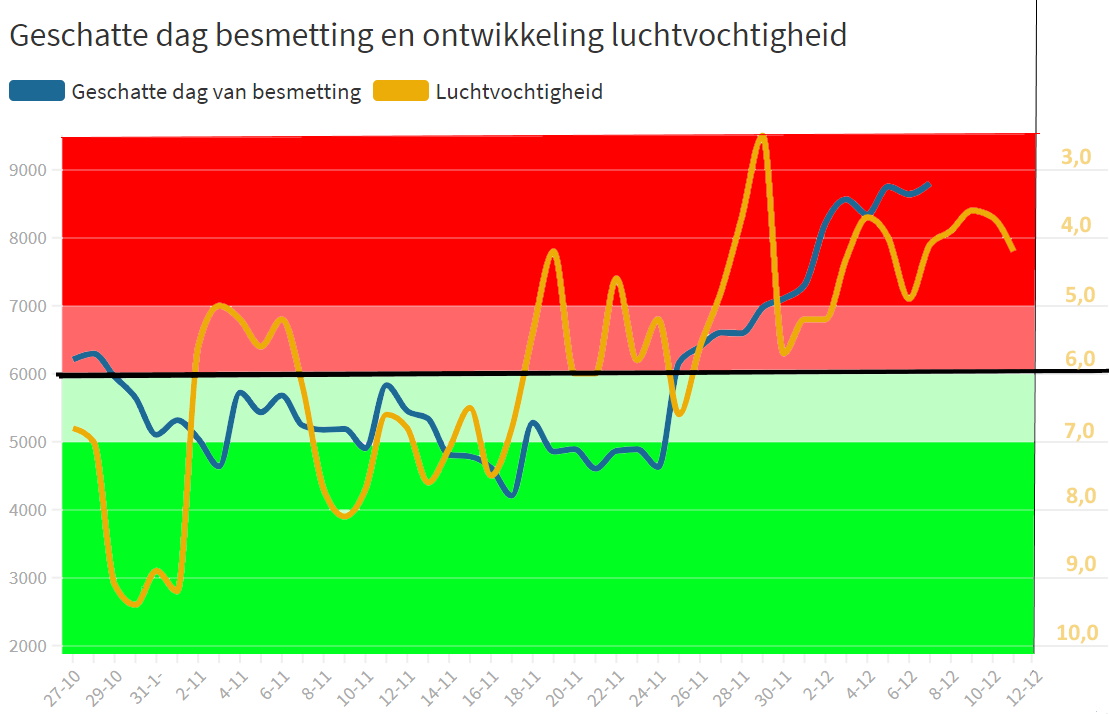 Thuis loert het besmettingsgevaar zonder voorzorgen! - 13707