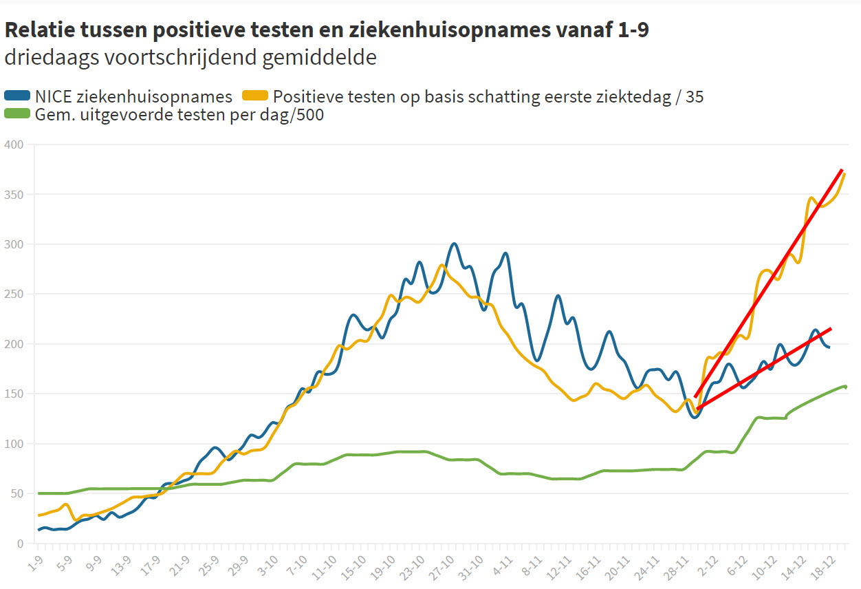 Foute beslissingen op verkeerde data - 14031 Foute beslissingen op verkeerde data - 14031