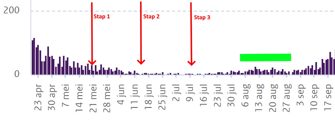 Van een intelligente lockdown naar een domme lockdown - 13812 Van een intelligente lockdown naar een domme lockdown - 13812