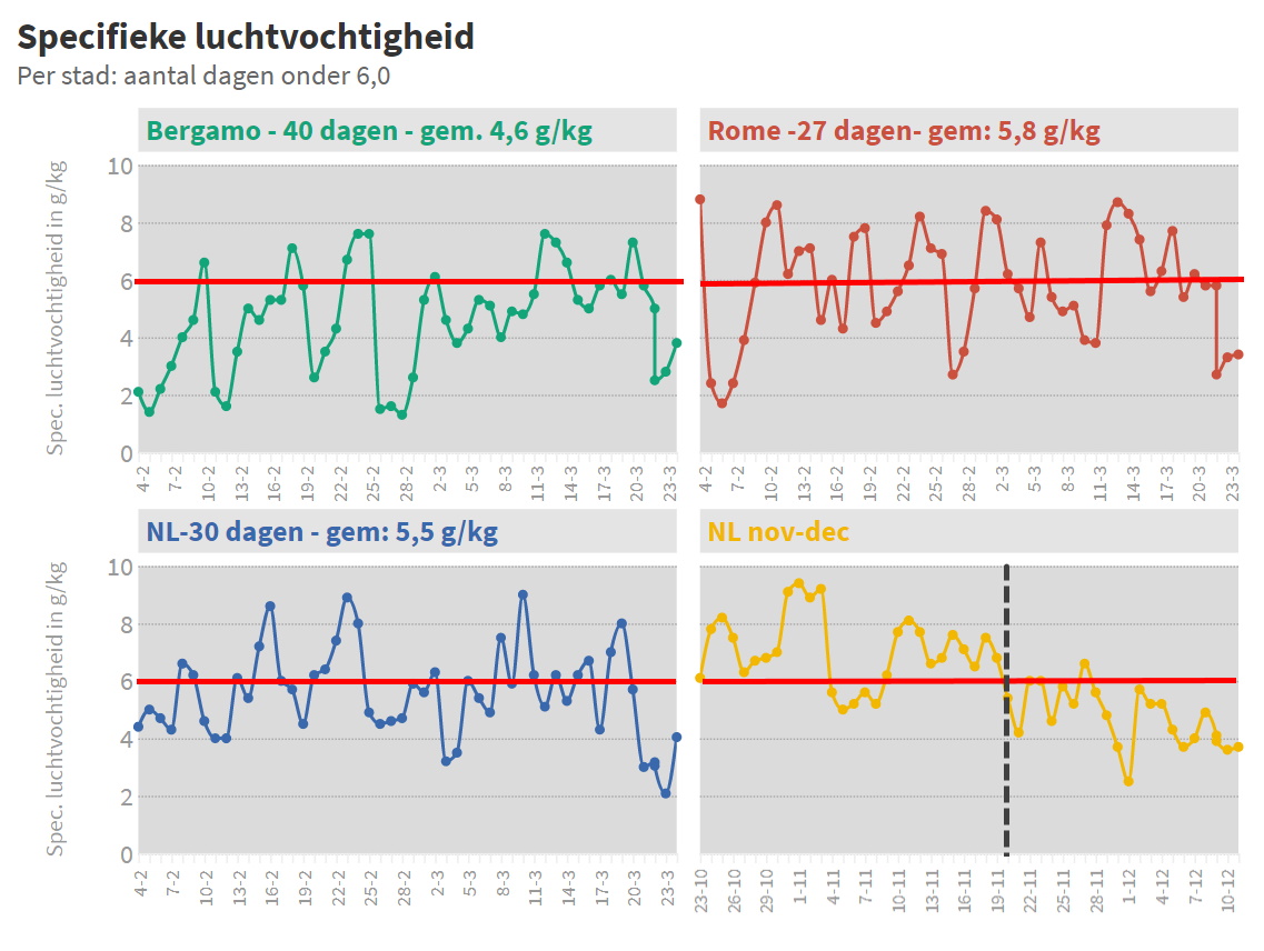 Thuis loert het besmettingsgevaar zonder voorzorgen! - 13718 Thuis loert het besmettingsgevaar zonder voorzorgen! - 13718