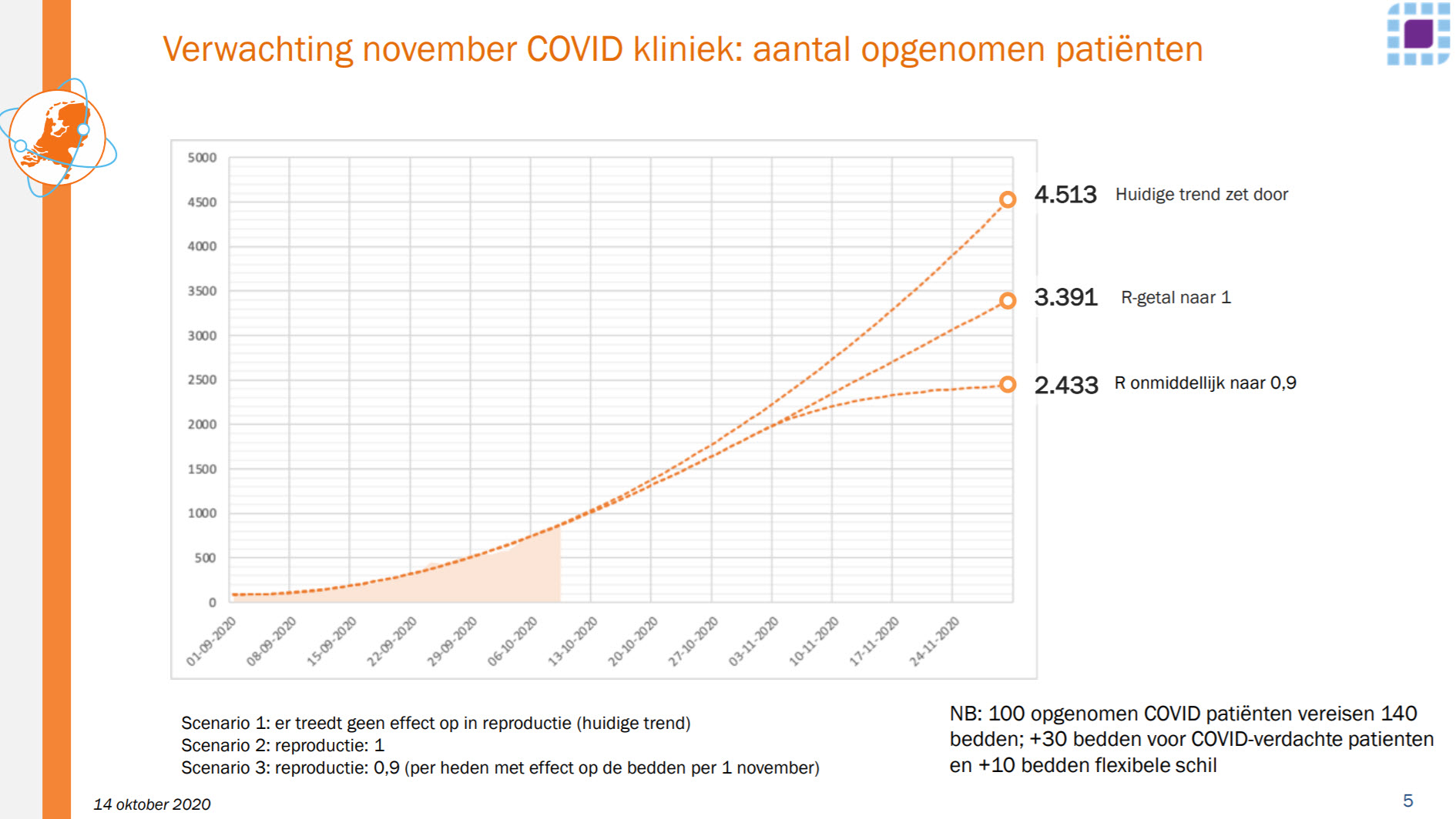 Wat was de waarde van de voorspellingen half oktober? - 13366 Wat was de waarde van de voorspellingen half oktober? - 13366