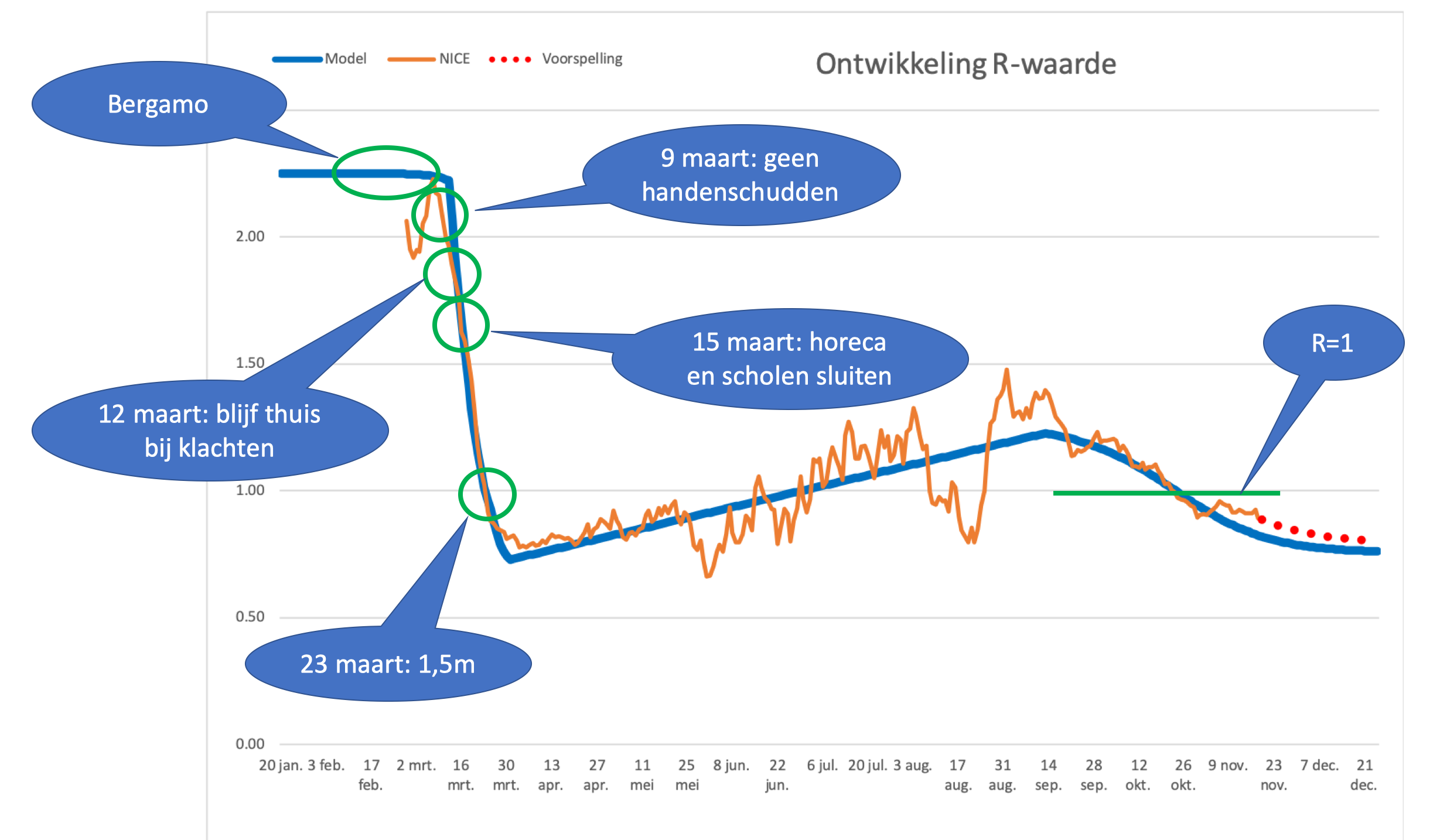 De opkomst en ondergang van de eerste golf - 13378