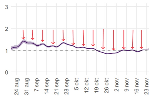 Goocheltrucs van Aura Timen (RIVM) verklapt - 13556 Goocheltrucs van Aura Timen (RIVM) verklapt - 13556