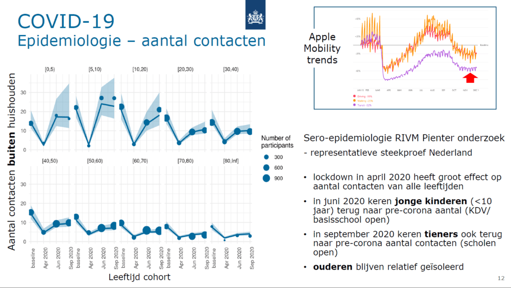 RIVM presentatie in het Catshuis op 13 december