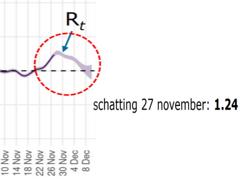 Reconstructie: Hoe Nederland de lockdown in werd gemanipuleerd - 13903 Reconstructie: Hoe Nederland de lockdown in werd gemanipuleerd - 13903