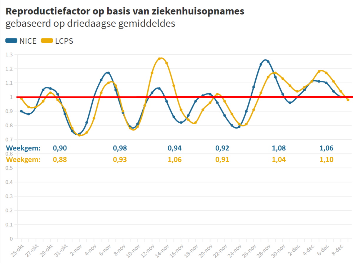 Reconstructie: Hoe Nederland de lockdown in werd gemanipuleerd - 13914 Reconstructie: Hoe Nederland de lockdown in werd gemanipuleerd - 13914