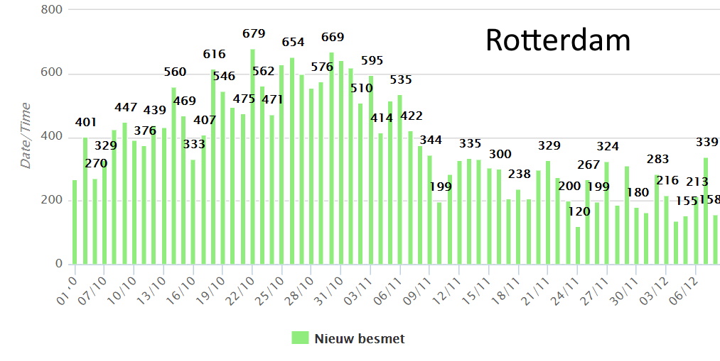 Goocheltrucs van Aura Timen (RIVM) verklapt - 13558 Goocheltrucs van Aura Timen (RIVM) verklapt - 13558
