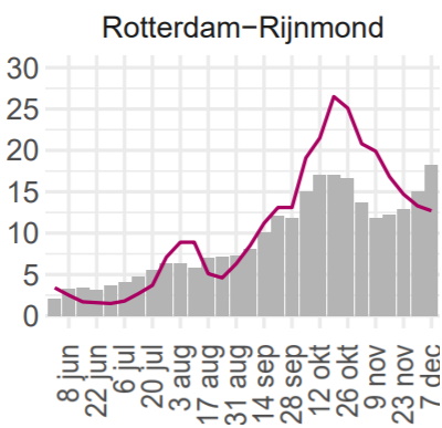 Reconstructie: Hoe Nederland de lockdown in werd gemanipuleerd - 13912 Reconstructie: Hoe Nederland de lockdown in werd gemanipuleerd - 13912