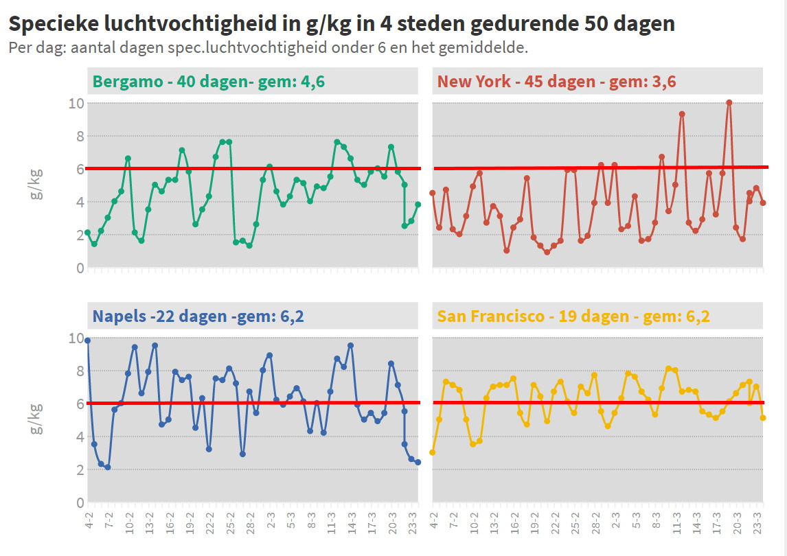 Thuis loert het besmettingsgevaar zonder voorzorgen! - 13717 Thuis loert het besmettingsgevaar zonder voorzorgen! - 13717