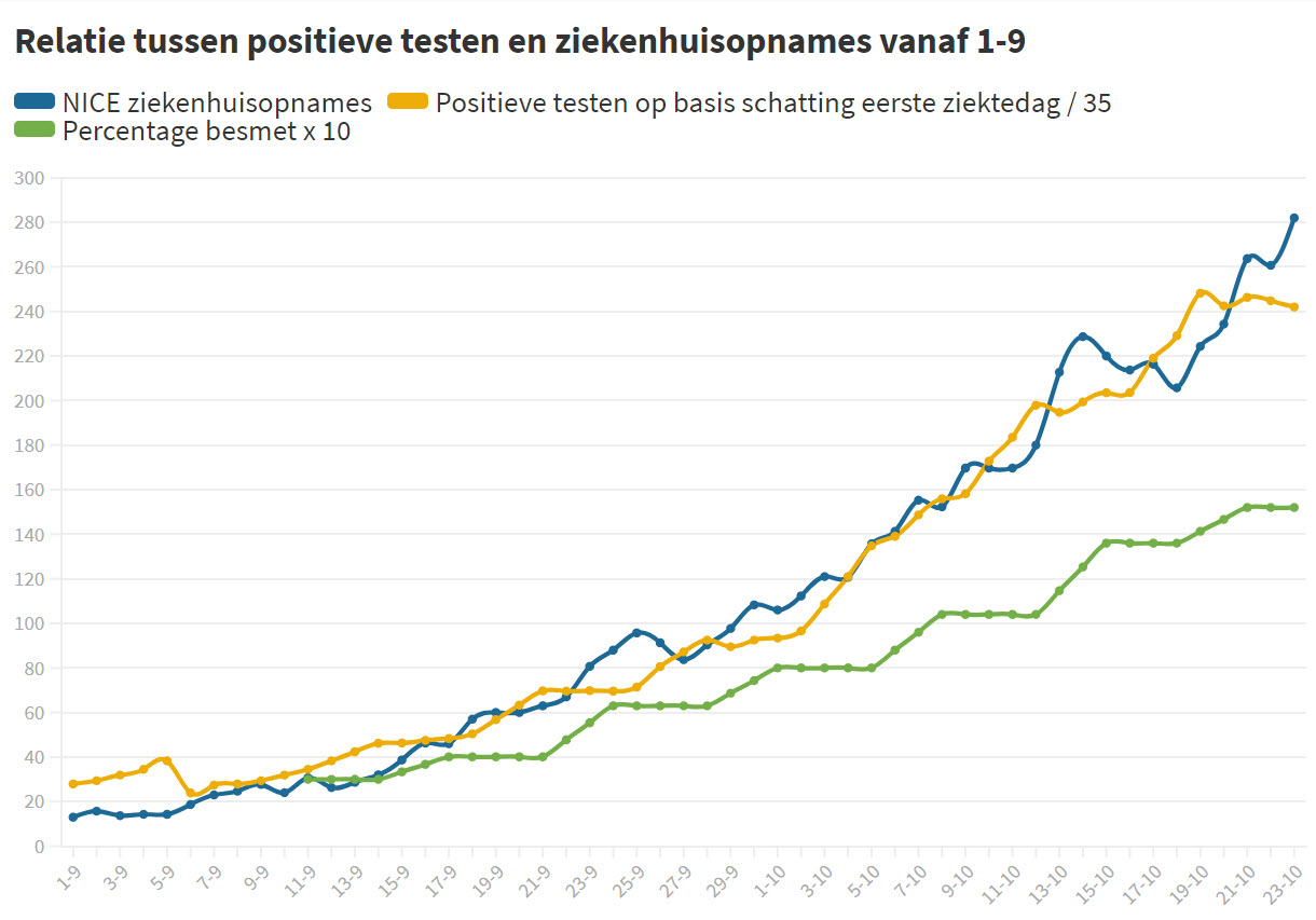 Foute beslissingen op verkeerde data - 13765 Foute beslissingen op verkeerde data - 13765