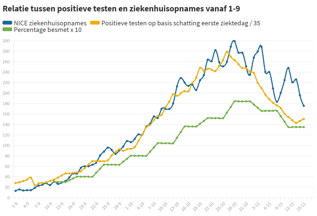 Foute beslissingen op verkeerde data - 13766 Foute beslissingen op verkeerde data - 13766