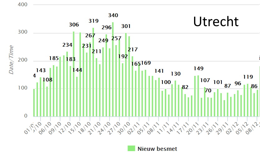 Goocheltrucs van Aura Timen (RIVM) verklapt - 13559 Goocheltrucs van Aura Timen (RIVM) verklapt - 13559