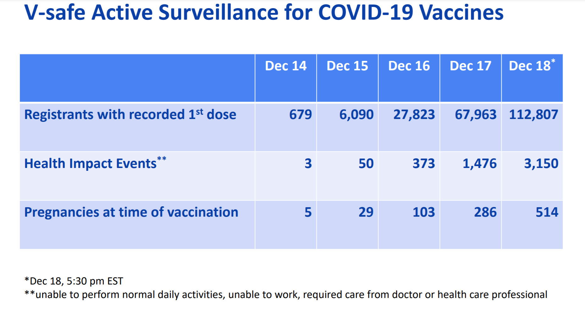 Het grote belang van betrouwbare data in het vaccinatiejaar 2021 - 14072 Het grote belang van betrouwbare data in het vaccinatiejaar 2021 - 14072