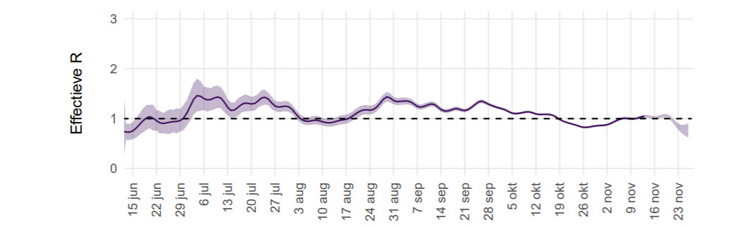 Wat was de waarde van de voorspellingen half oktober? - 13367 Wat was de waarde van de voorspellingen half oktober? - 13367