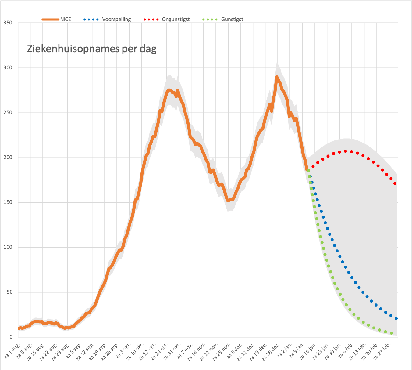 Dagcijfers 15 januari 2021 - 14996