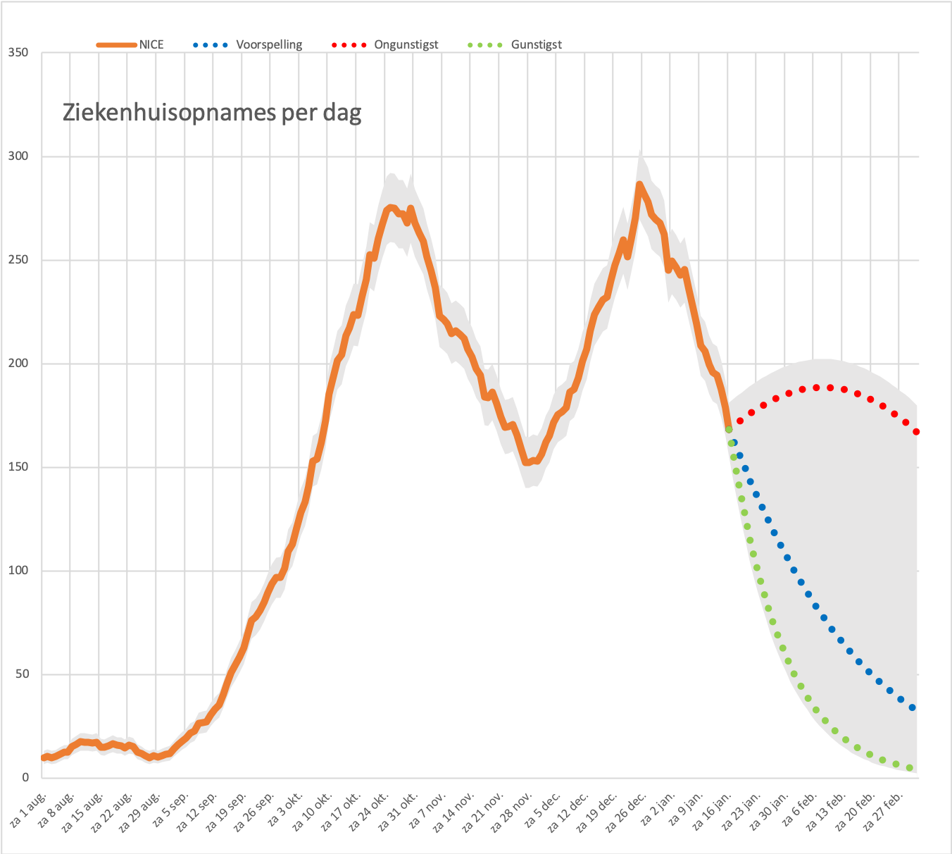 Covid Dagcijfers 19 januari 2021 - 15206