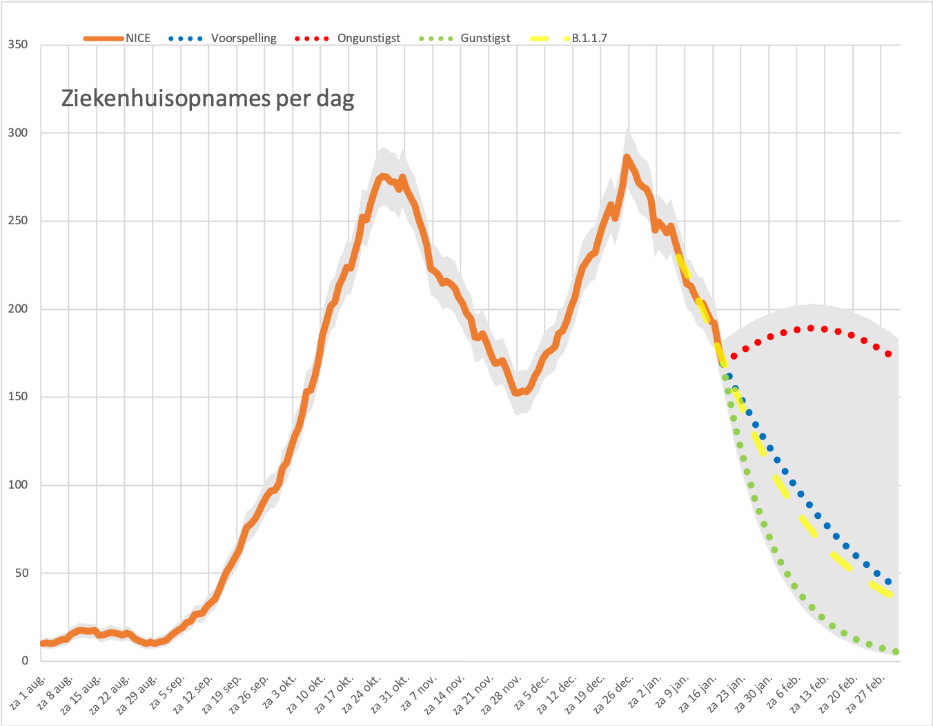 Covid Dagcijfers 21 januari 2021 - 15273