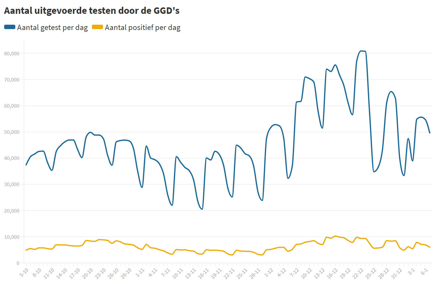 Over de dagcijfers wordt maar wat geroepen! - 14813 Over de dagcijfers wordt maar wat geroepen! - 14813