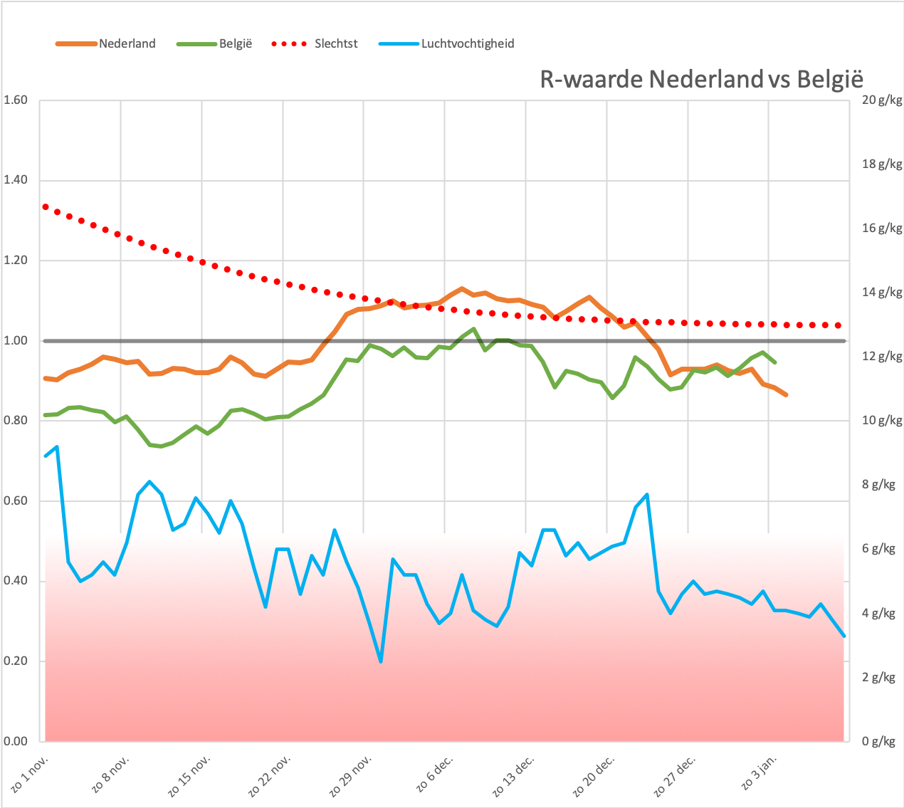 Dagcijfers 15 januari 2021 - 14994