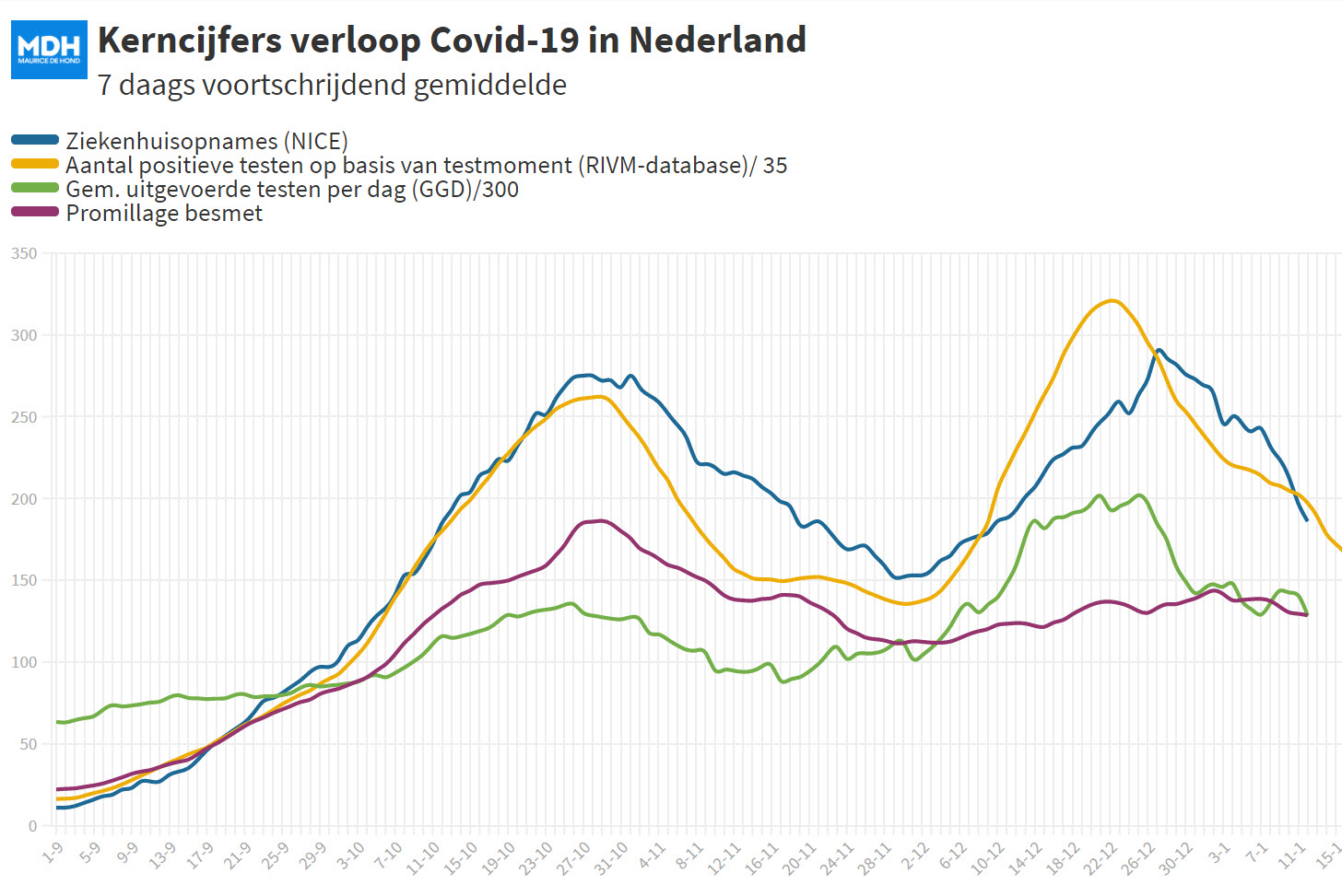 Covid Dagcijfers 13 januari 2021 - 14934