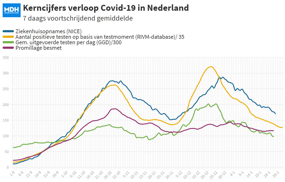 Covid Dagcijfers 29 januari 2021 - 15709