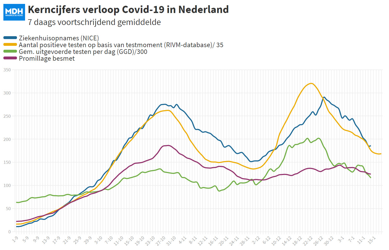 Dagcijfers 15 januari 2021 - 15003