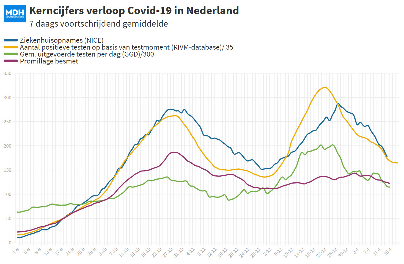 Covid Dagcijfers 16 januari 2021 - 15050