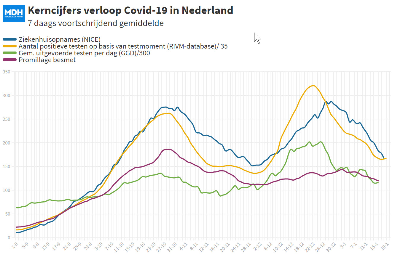 Covid Dagcijfers 17 januari 2021 - 15109