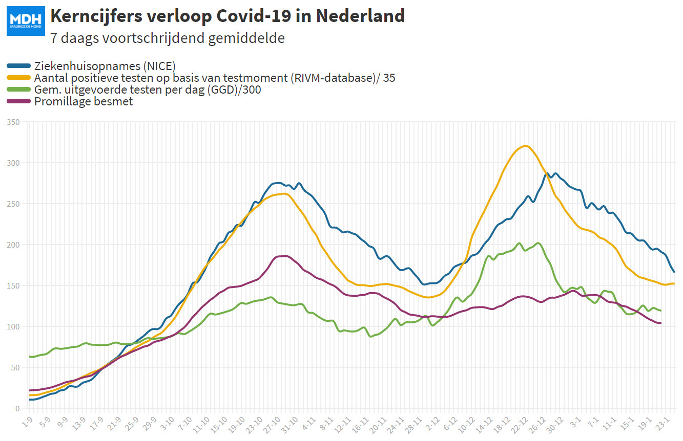 Covid Dagcijfers 24 januari 2021 - 15439