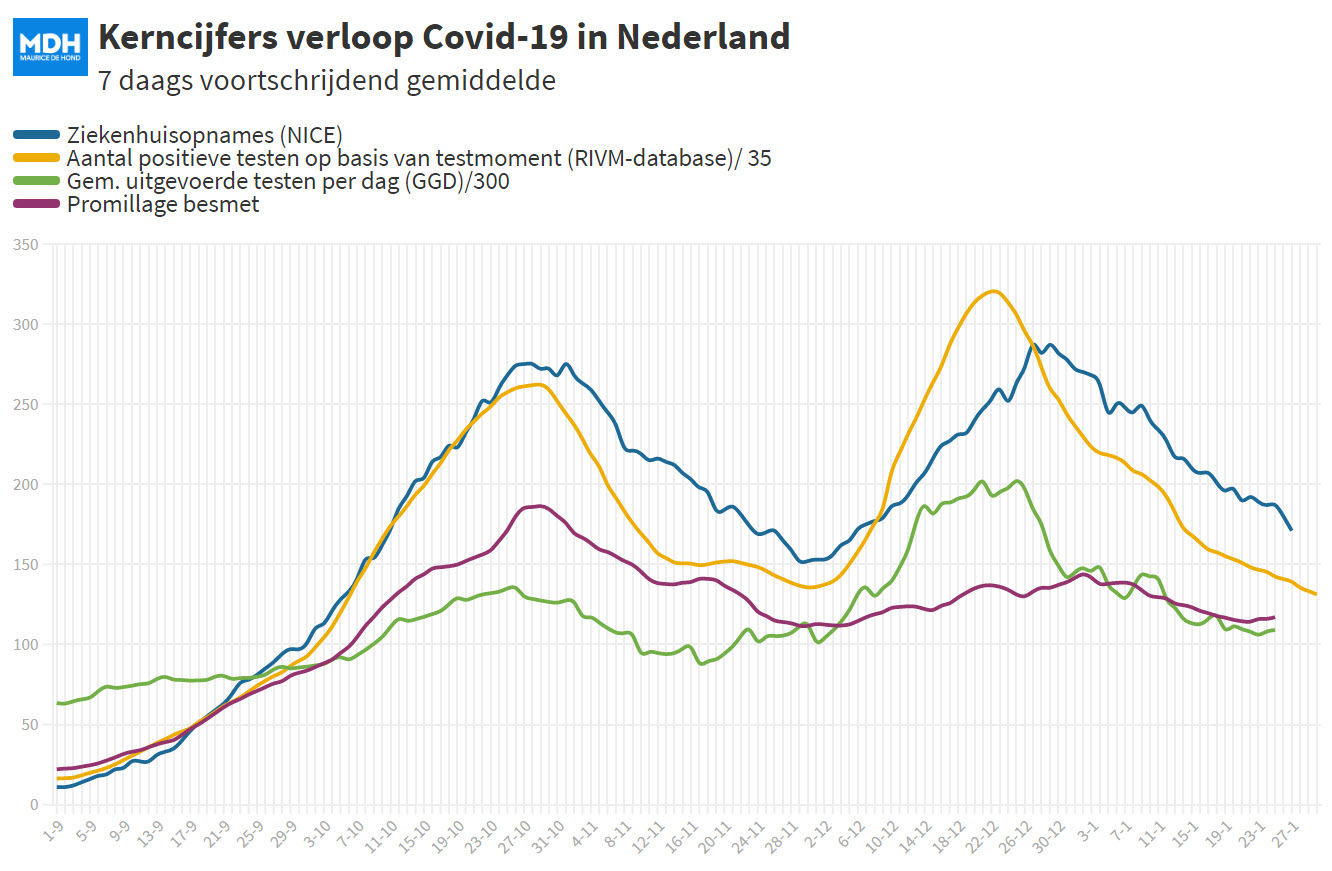 Covid Dagcijfers 27 januari 2021 - 15587