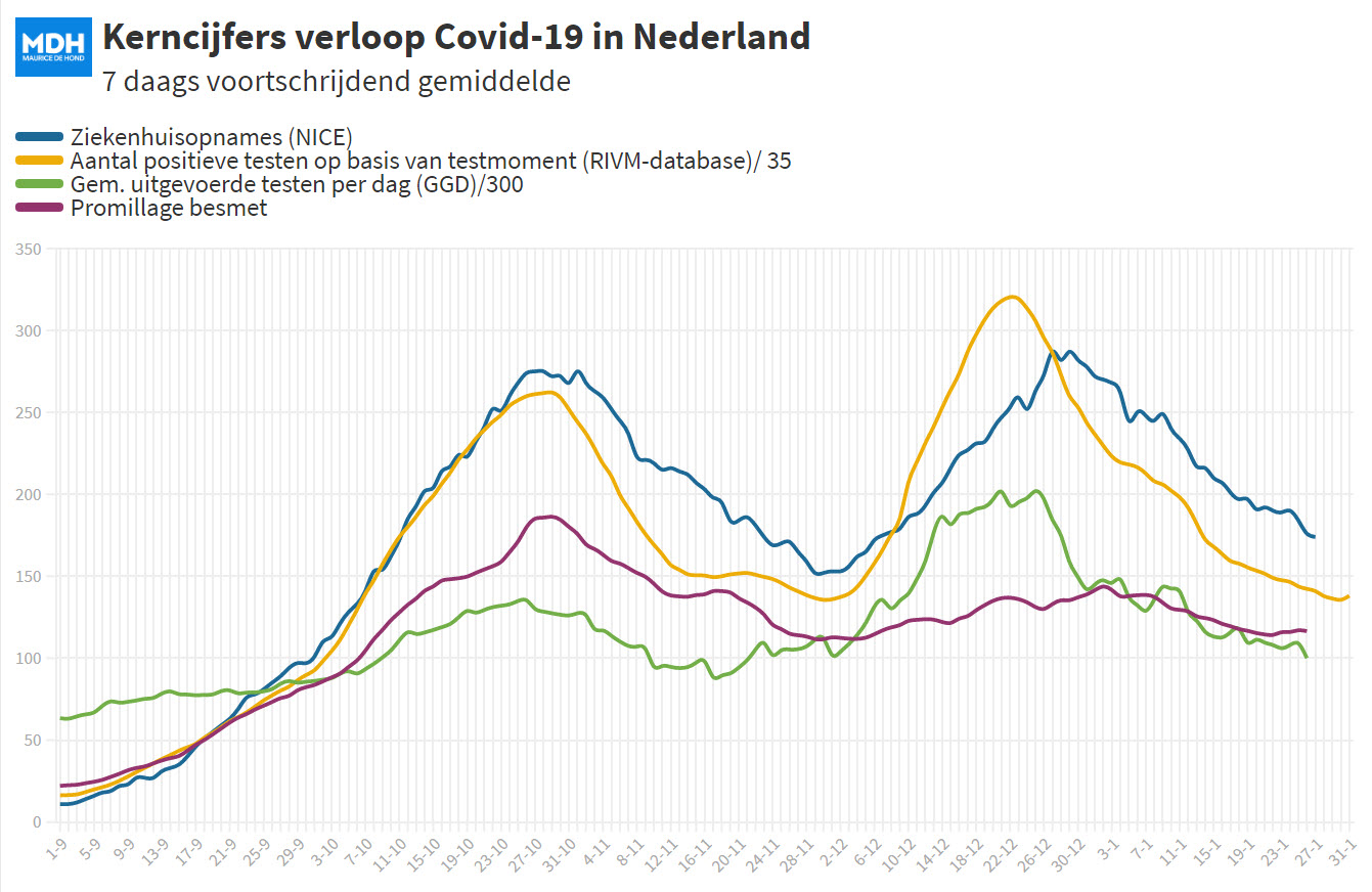 Covid Dagcijfers 28 januari 2021 - 15635