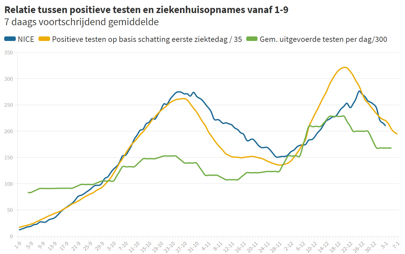 Dagcijfers 6 januari 2021 - 14682