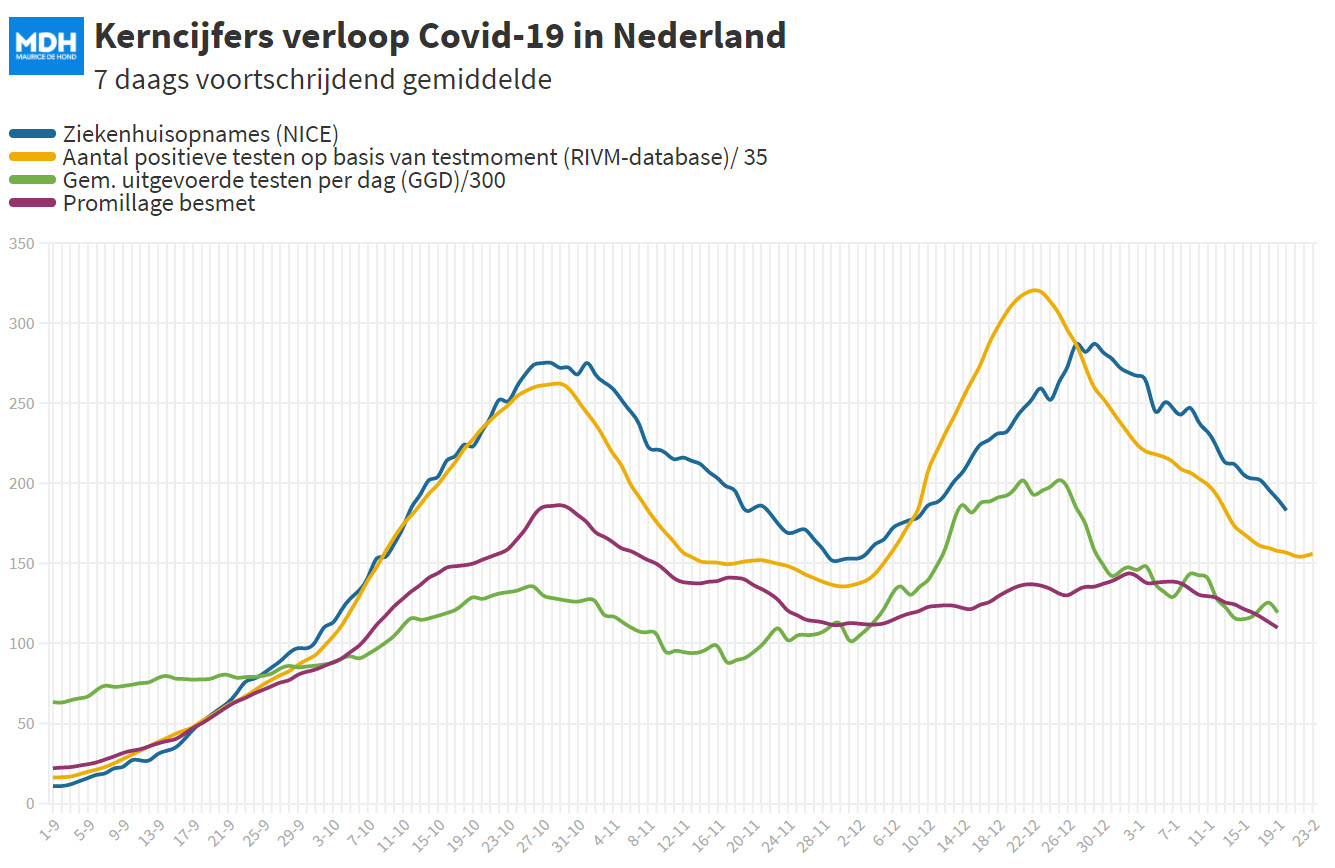 Covid Dagcijfers 20 januari 2021 - 15232