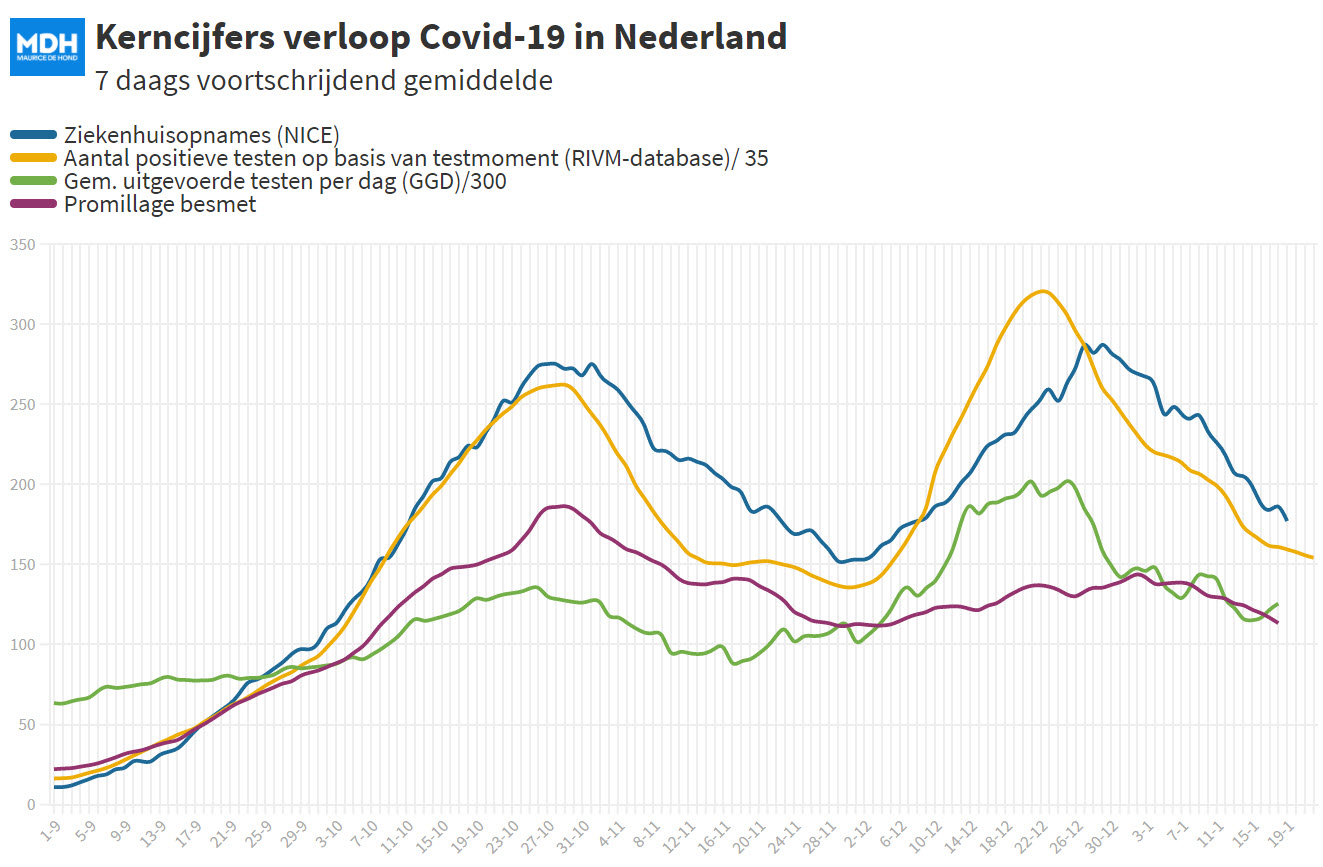 Covid Dagcijfers 19 januari 2021 - 15212